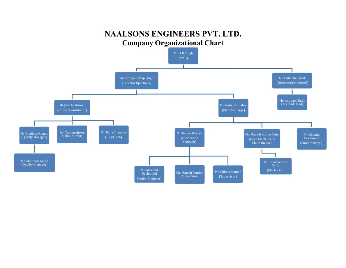 Naalsons organisation chart