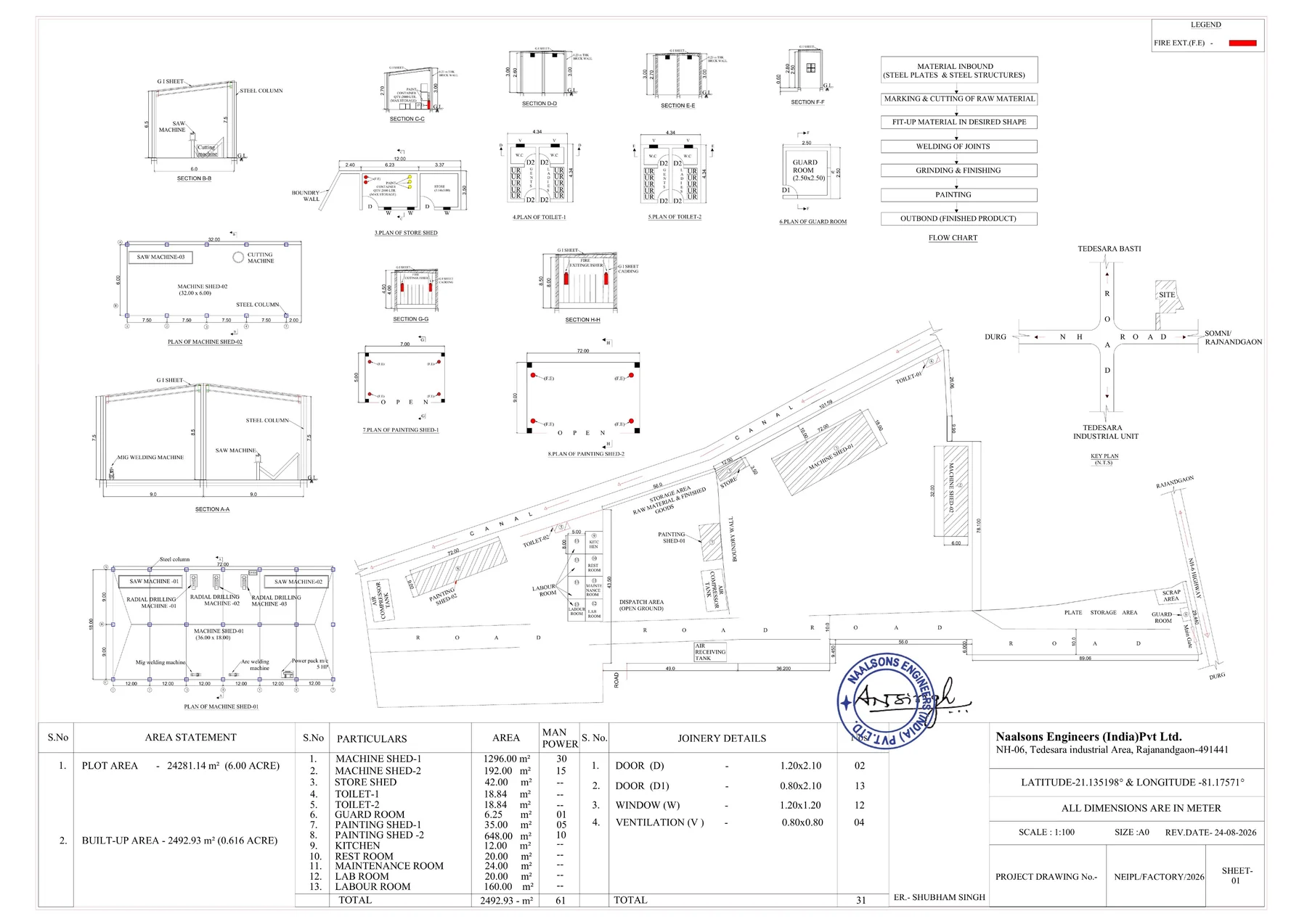 Naalsons factory planning document